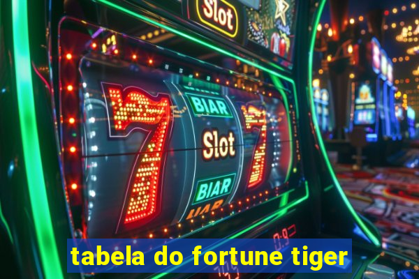 tabela do fortune tiger